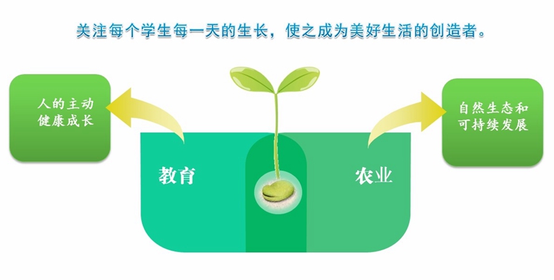 中國農(nóng)業(yè)科學(xué)院附屬小學(xué)